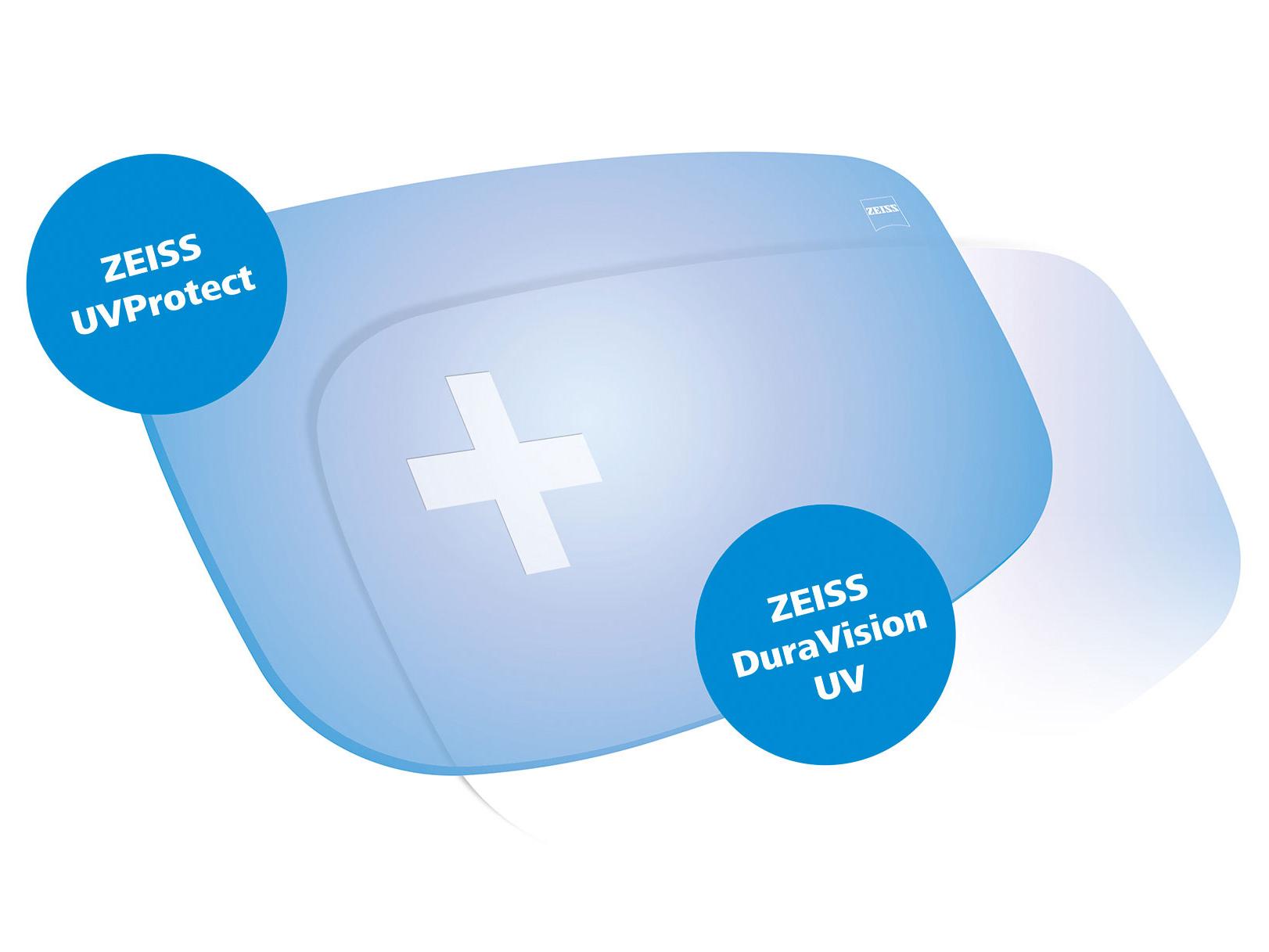 Стандартом для всіх лінз ZEISS є наявність захисту від ультрафіолетового випромінювання з усіх сторін. На графіку представлено два рішення.