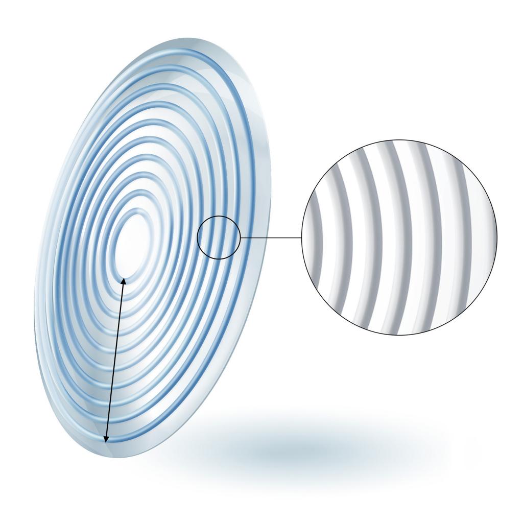 Лінзи ZEISS MyoCare