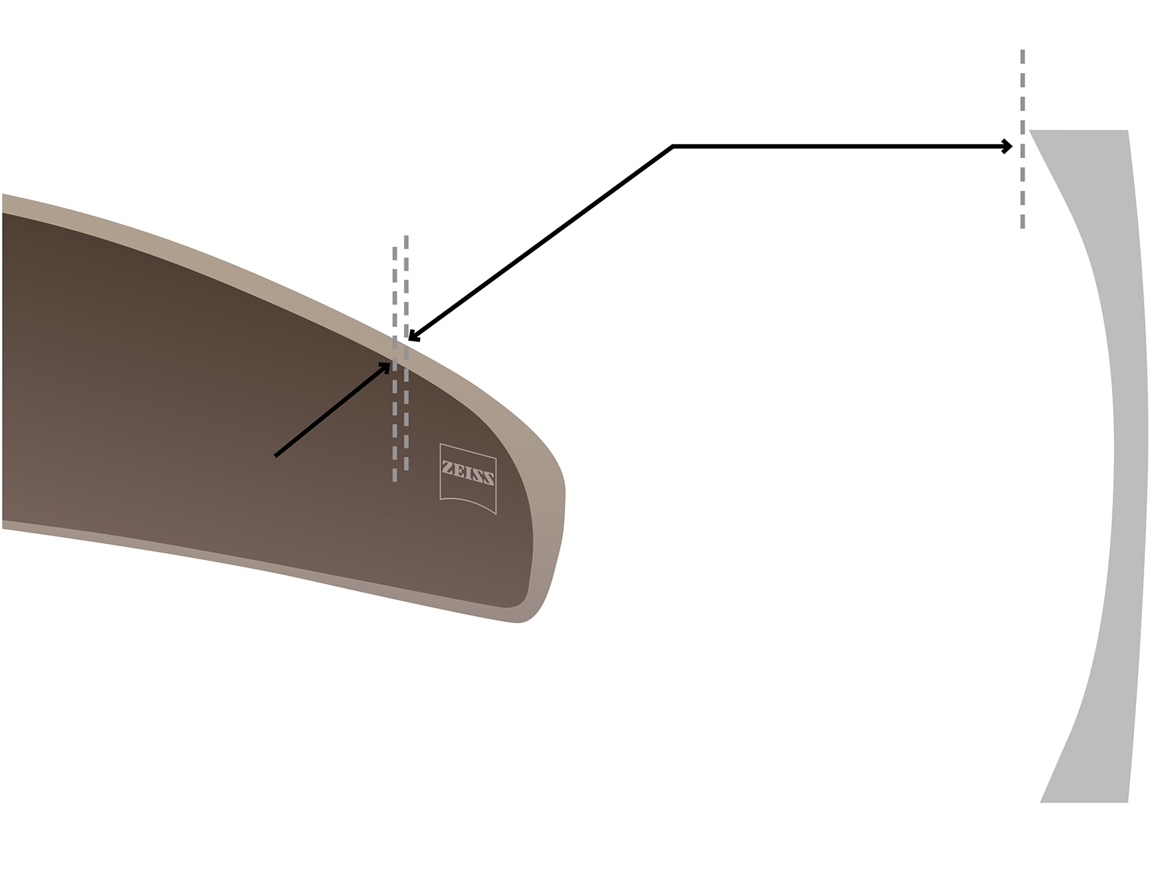 Збільшене зображення вигнутих лінз ZEISS, що демонструє технологію Cosmetic Edge®. 